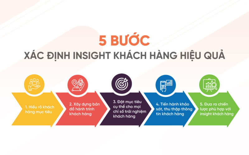 Nắm insight khách hàng? Vì sao lại quan trọng đến vậy?
