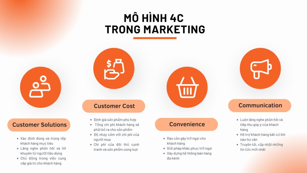 Công thức 4C – Cốt lõi của content chất lượng mà marketer nào cũng cần nắm