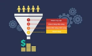 Case study: Tăng doanh số gấp 3 lần nhờ phễu bán hàng tự động