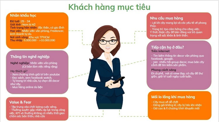 4 bước để xác định chân dung khách hàng mục tiêu