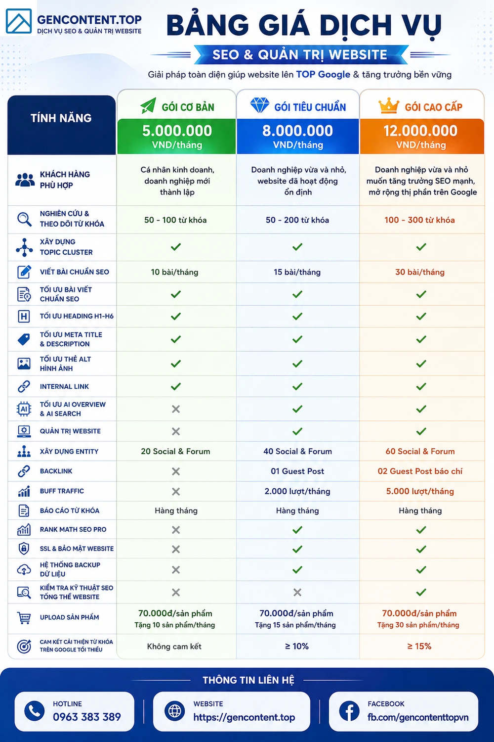 báo giá web seo gencontent 06 2026