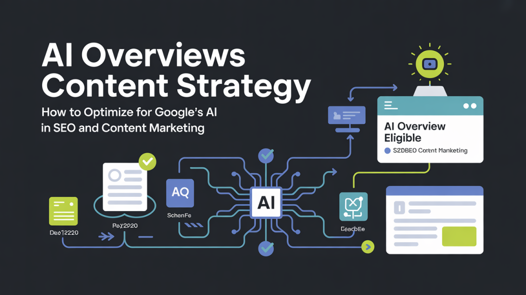 Optimize AI Overviews